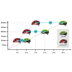 Casco Bici Da Corsa LIMAR Air PRO MIPS Carbon -Vendite Caschi bici casco bici da corsa limar air pro mips carbon 2